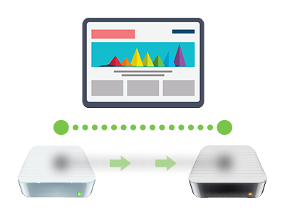 Q: Why do I have to transfer my web site? What does website migration consist of?